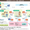 環境省_犬と猫のマイクロチップ情報登録について [動物の愛護と適切な管理]